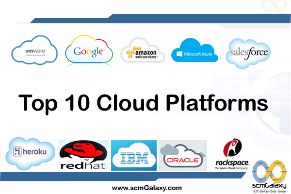 10 Best cloud computing services you need to know about